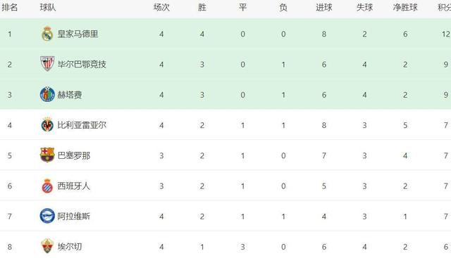 开云平台-马竞逆袭成功,豪取四连胜领跑积分榜的简单介绍