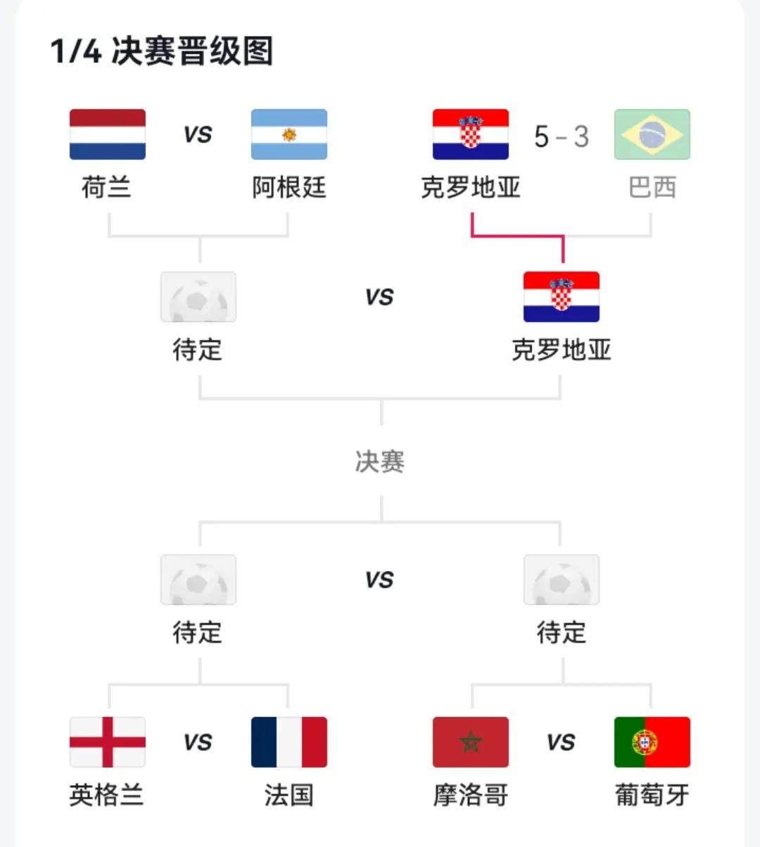 关于克罗地亚队战术出色,晋级形势看好的信息 关于克罗地亚队战术出色,晋级形势看好的信息