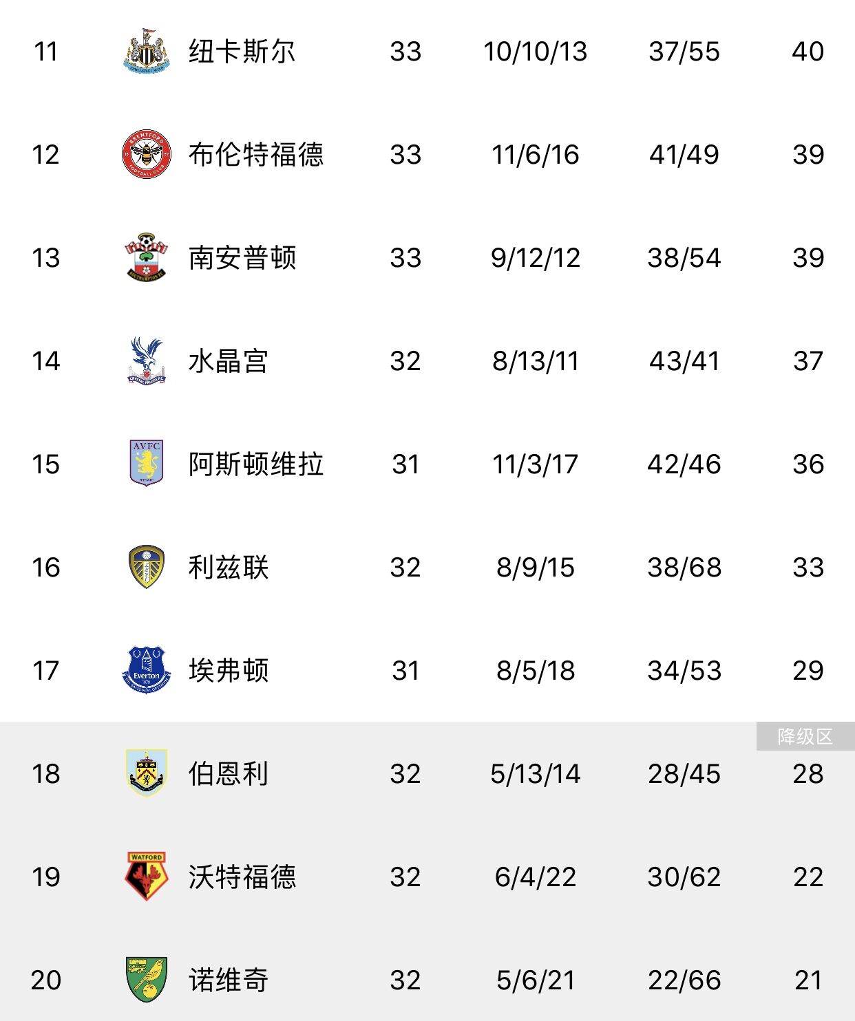 开云体育登录-纽卡素客场惨败埃佛顿,积分榜排名下滑的简单介绍