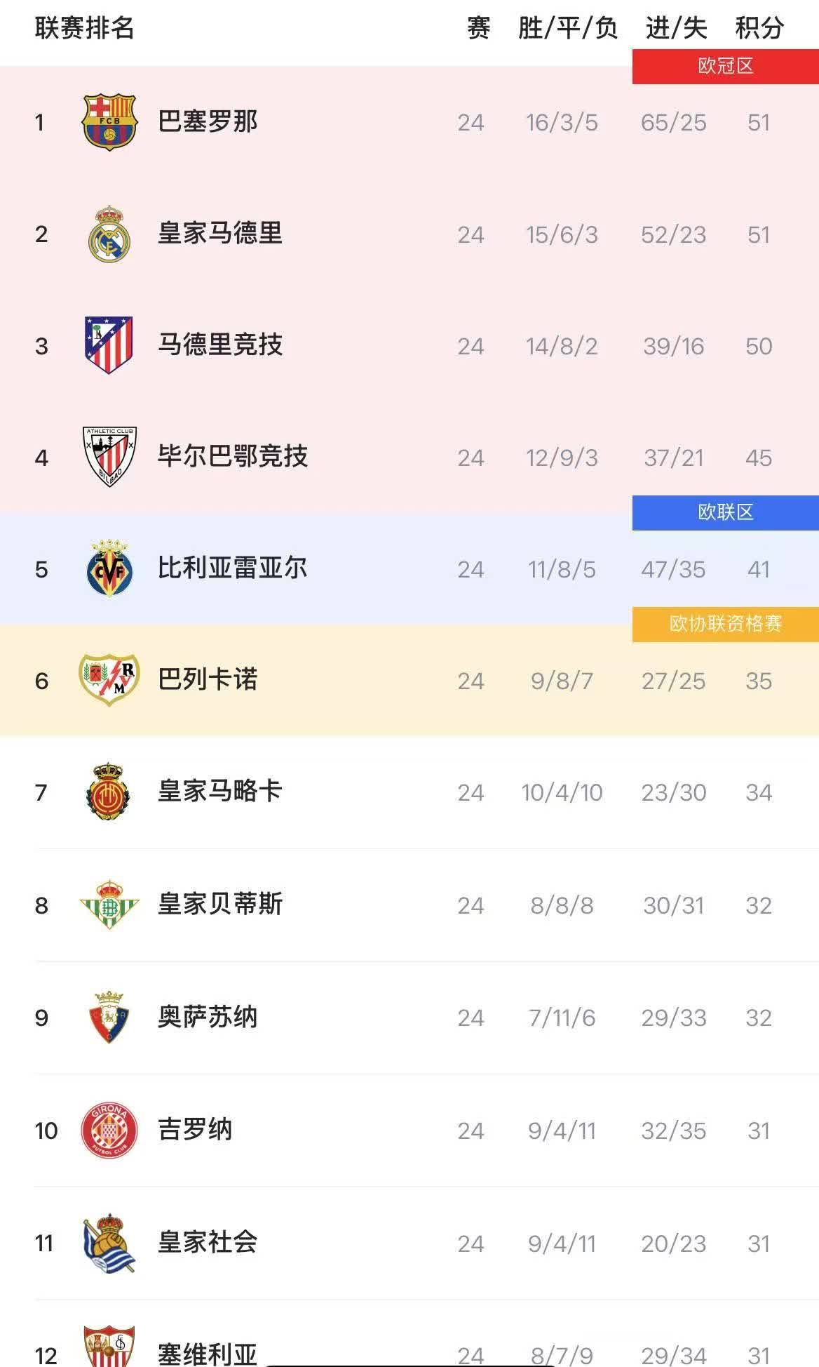 开云APP-马赛在比赛中逆转胜利,法甲排名略有回升